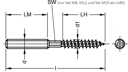 fischer Hutmuttern Stahl galvanisch verzinkt FAZ II M10